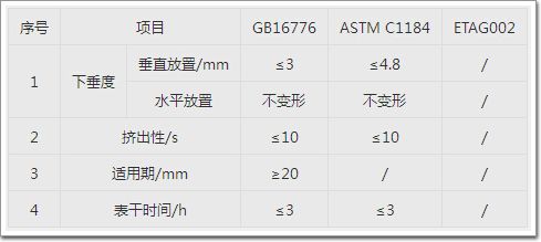 硅酮結構膠施工性能